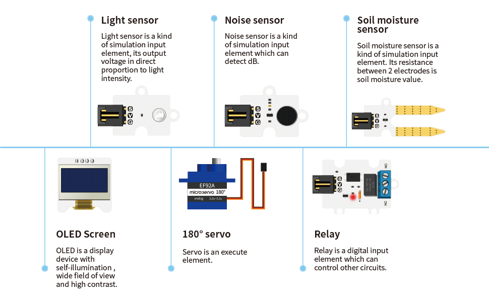microbit sensor kit